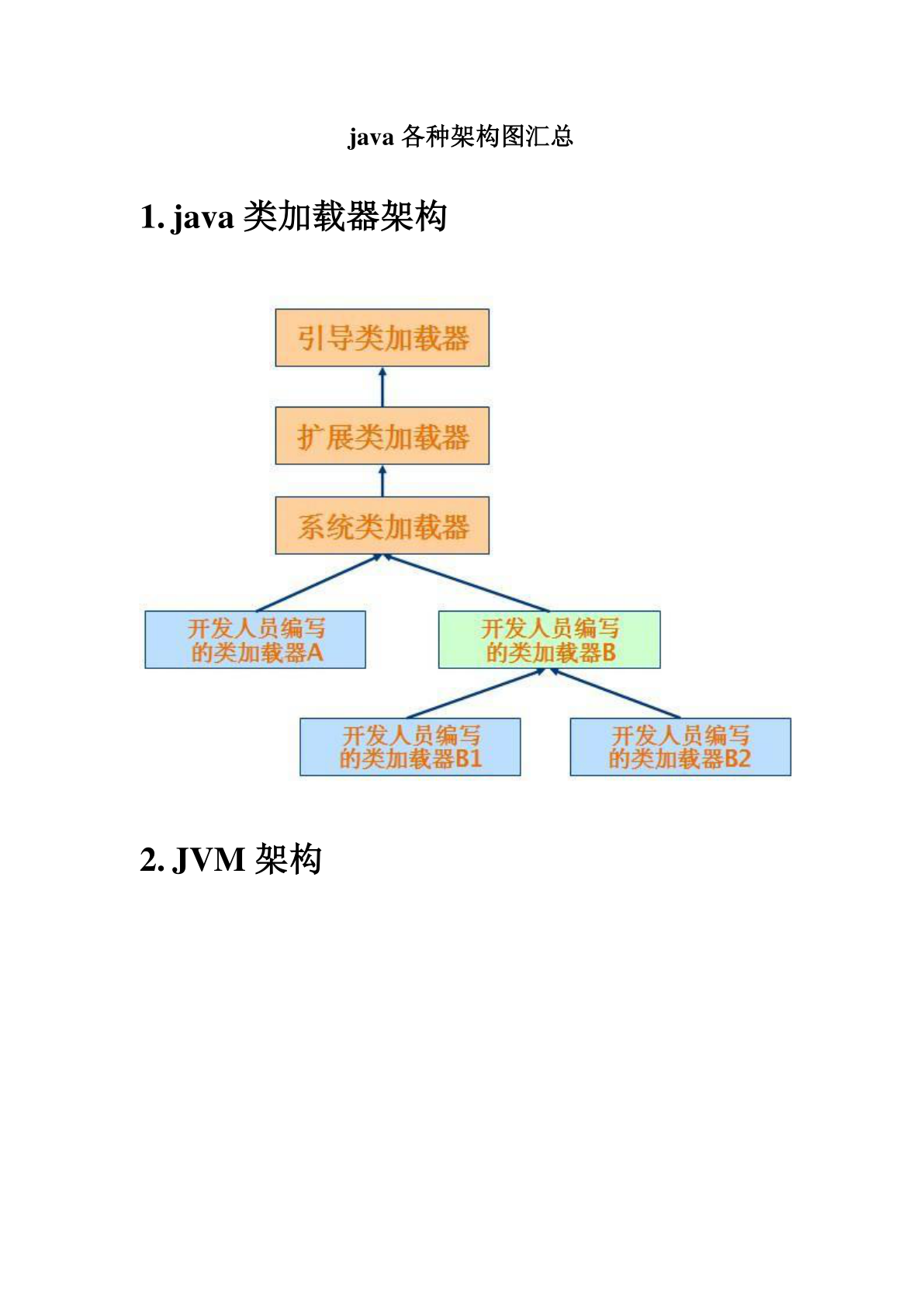 30种java技术框架-方案架构图汇总.pdf – 计算机代码，编程代码下载